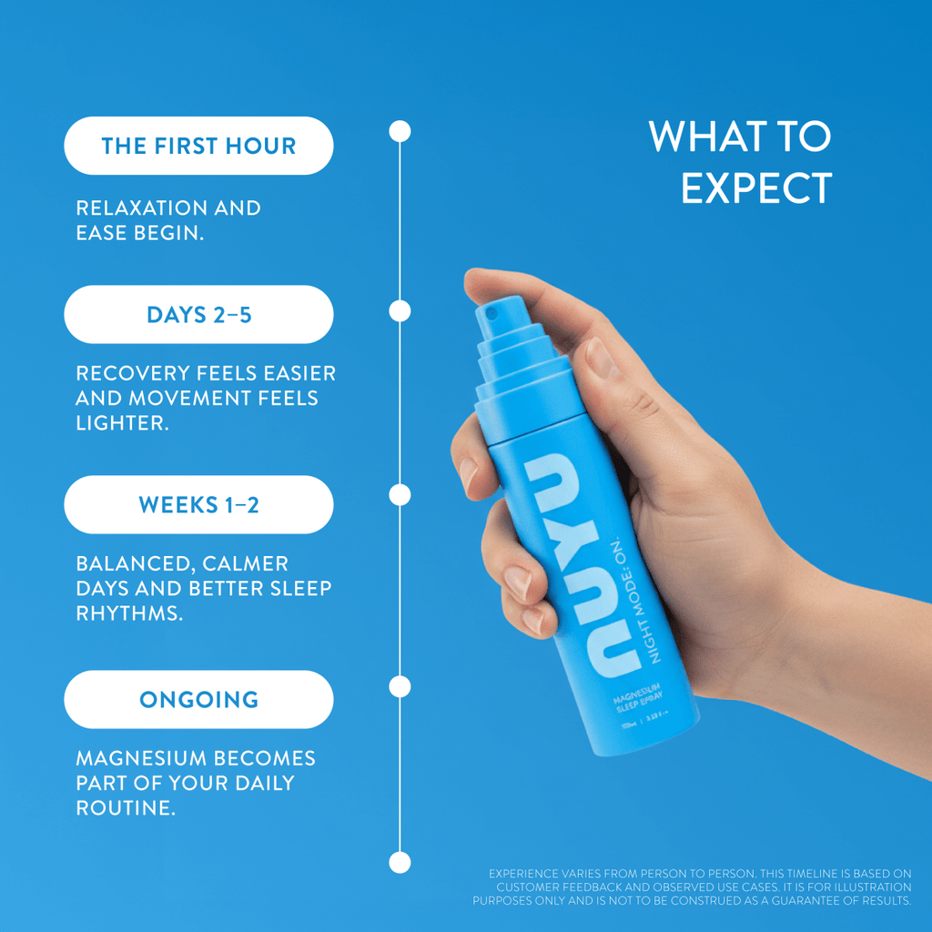 NUYU Sleep Magnesium Spray